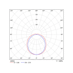 FL-BARAT-1x3200-27W-840-IP66