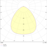 FL-FLE-120W-740-90D