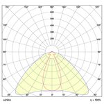 FL-PROF-TEC-COV-O200-PMMA-CL-30-2000