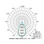 FL-ZTS-22W-830-ON/OFF