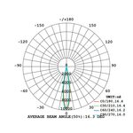 FL-ZTS-22W-840-ON/OFF