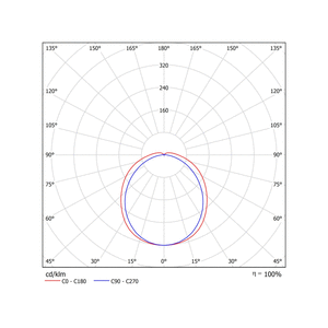 FL-BARAT-2x1300-23W-840-IP66