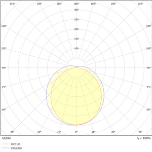 FL-TL8-GEN2-15W