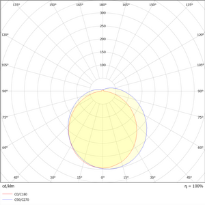 FL-TL8-GEN2-25W