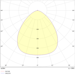 FL-FLE-120W-740-90D