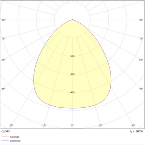 FL-FLE-180W-740-90D
