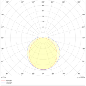 FL-TBL-3 300 14W 840 PC 316 2IPD ON/OFF CE/ETL