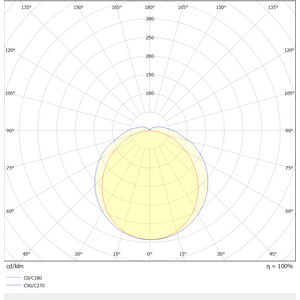 FL-TBL-3 600 19W 840 PC 316 1IPD ON/OFF CE/ETL