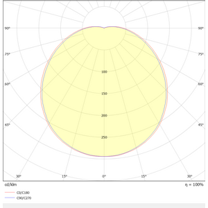 FL-PAAVO-1x1100-12W-840