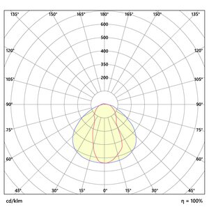 FL-PROF-TEC-COV-O200-PMMA-FR-ASYM-2000