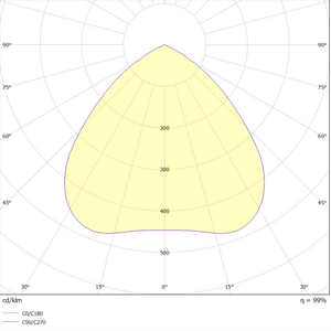 FL-UFOH HO 150W 840 B