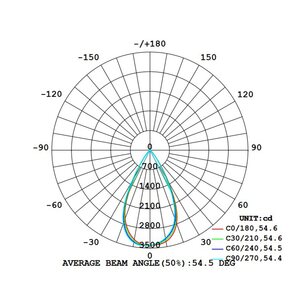 FL-ZTS-30W-830-CAS