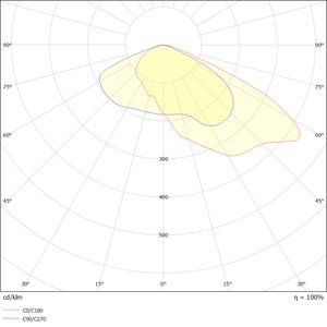 FL-FLE-G2-LENSE-135x60D