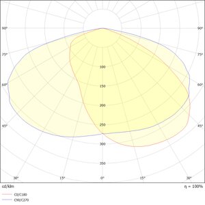 FL-FLE-G2-LENSE-TYPE3