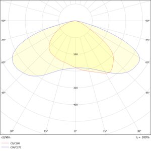 FL-FLE-G2-LENSE-TYPE4